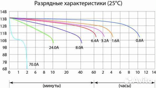 Акб Delta CT 1209.1 9 ah 151х71х107