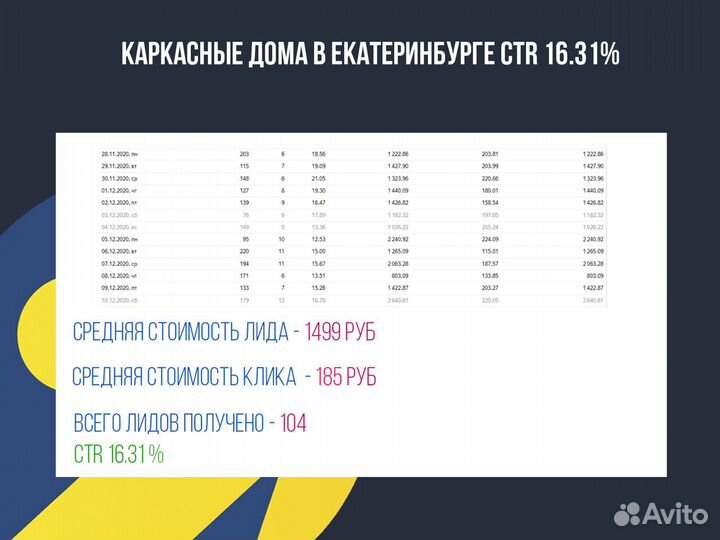 Настройка Яндекс Директ, контекстная реклама