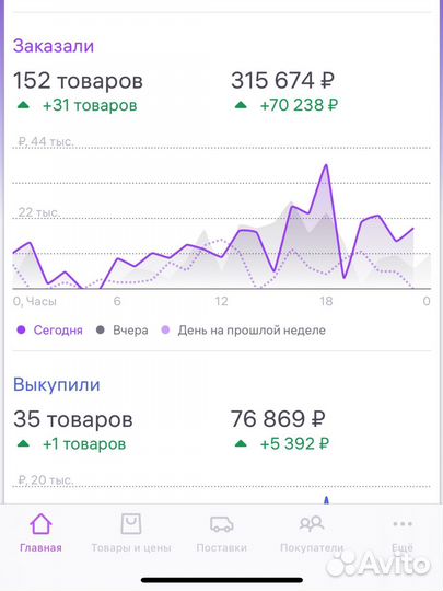 Менеджер маркетплейсов wildberries