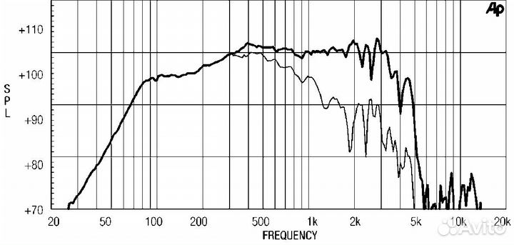 Динамик Eighteen Sound 15ND730/8