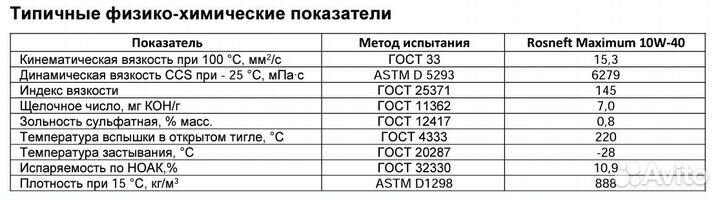 Роснефть Maximum 10W40 20 литров Арт. 40814360