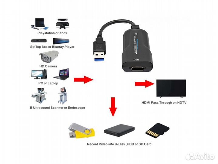 Конвертер gsmin B8 hdmi Video Capture 1080P, 60FPS