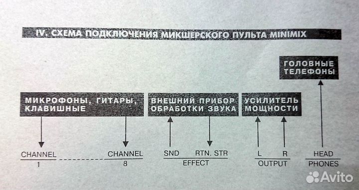 Микшерный пульт аналоговый Minimix