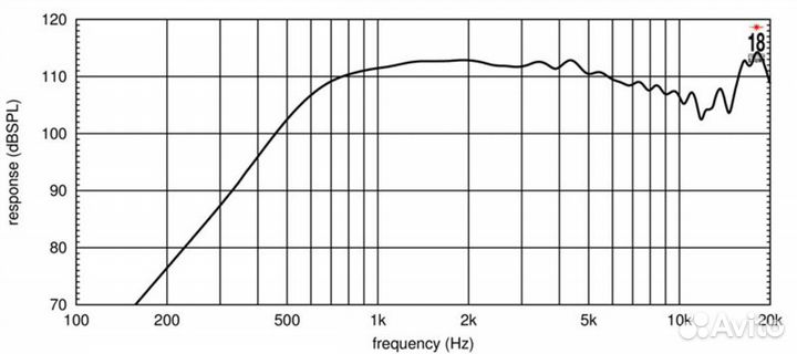 Динамик EighteenSound HD3000T/8