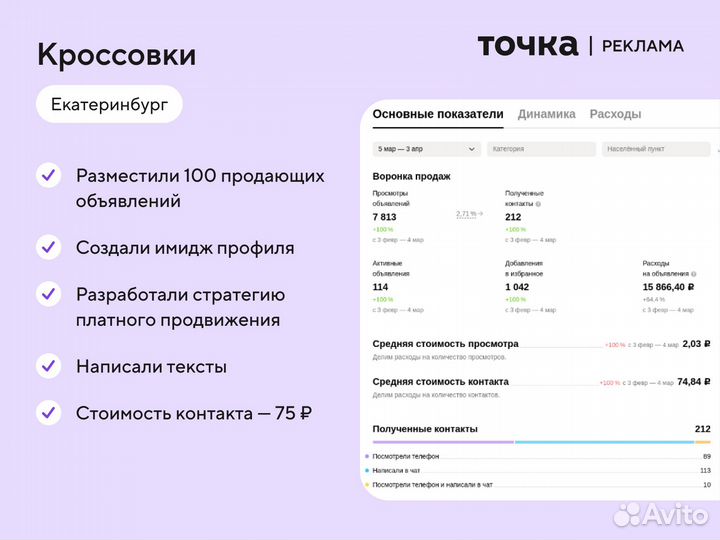 Авитолог/ Продвижение аккаунта