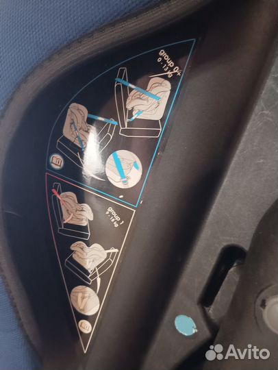 Автокресло 0+