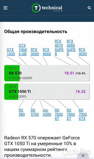 Игровой пк i5 rx570