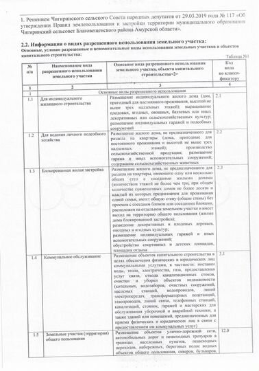 Участок 14 сот. (ИЖС)