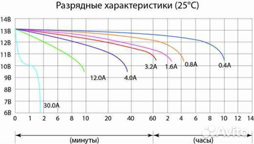Акб Delta CT 1204 4 ah 114х70х87