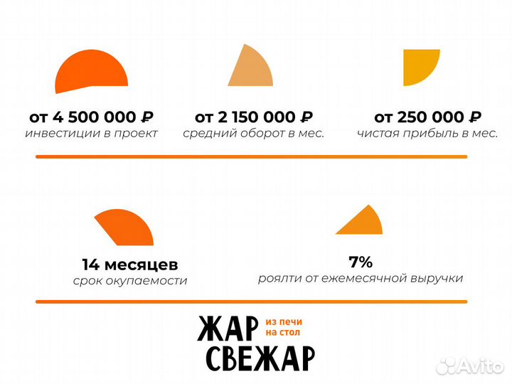 Франшиза пекарни 