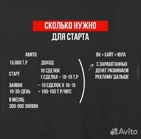 Дверной онлайн бизнес под ключ с гарантией