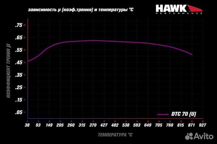 Колодки тормозные HB540U.490 hawk DTC-70 wilwood 7