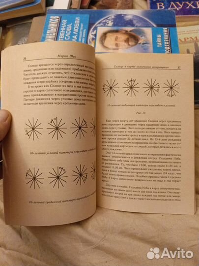 Мария Шеа Планеты в солнечных Возвращениях 1996 г