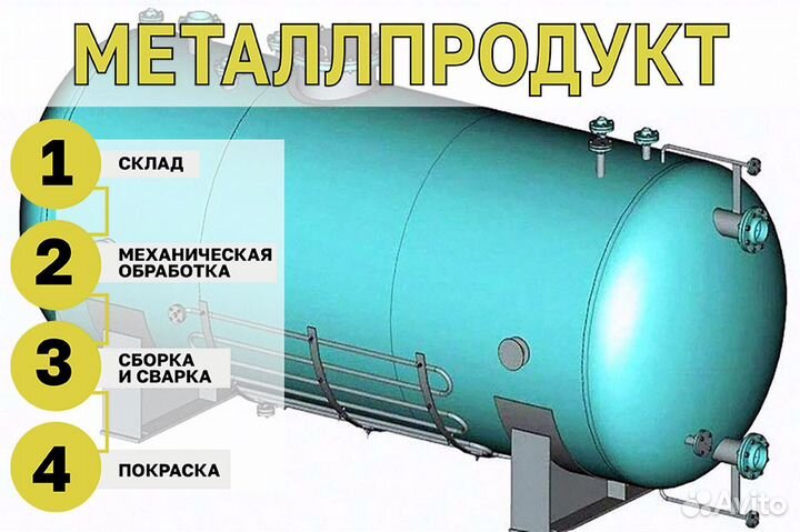 Емкость под нефтепродукт