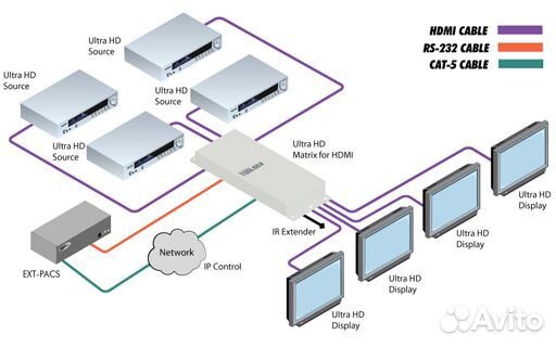 Gefen GTB-HD4K2K-444-BLK, Матричный коммутатор 4х4