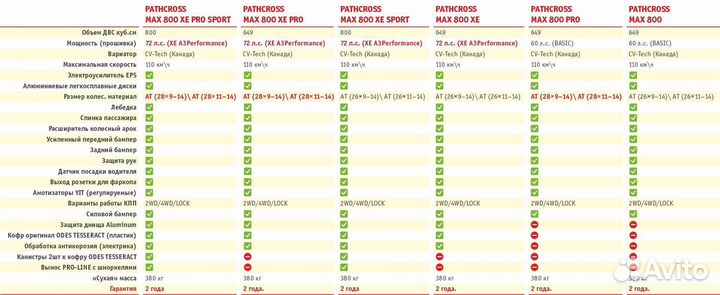 Аodes(BRP) pathcross MAX800EPS PRO,двухм.(белый)