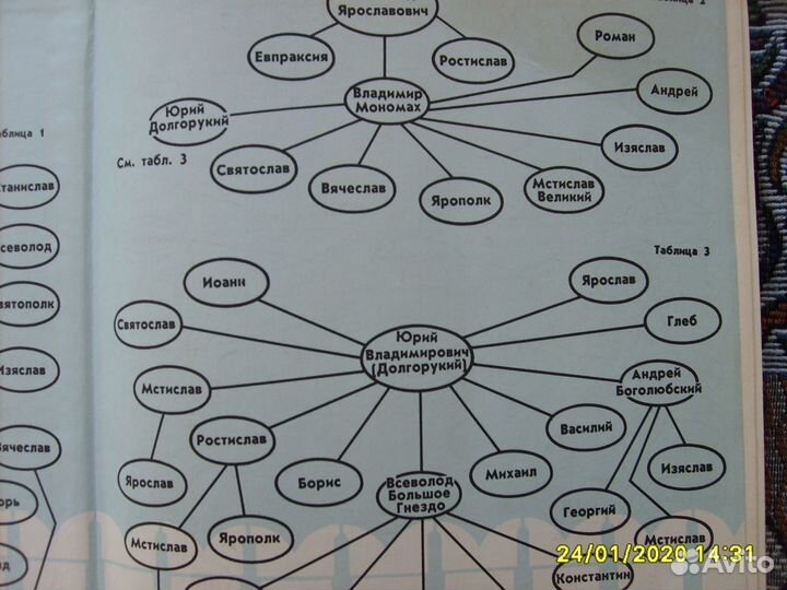 Книга Соловьёв С.М. История древней России