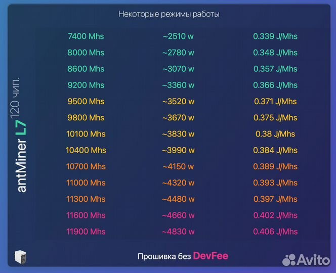 Прошивка Antminer L7 9050M