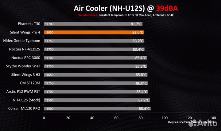Phanteks T30 на гарантии. M25, F14