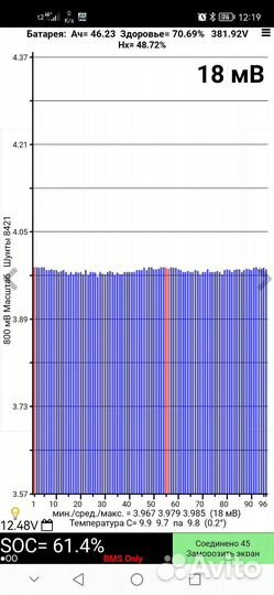 Ячейки ввб nissan leaf