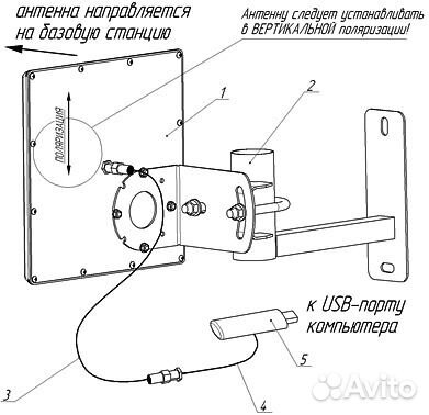 Антенна интернет 3G/4G