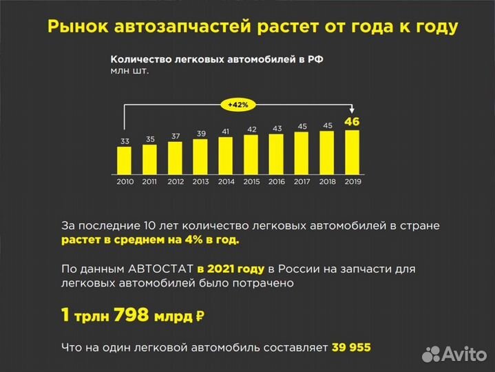 Прибыльный готовый бизнес