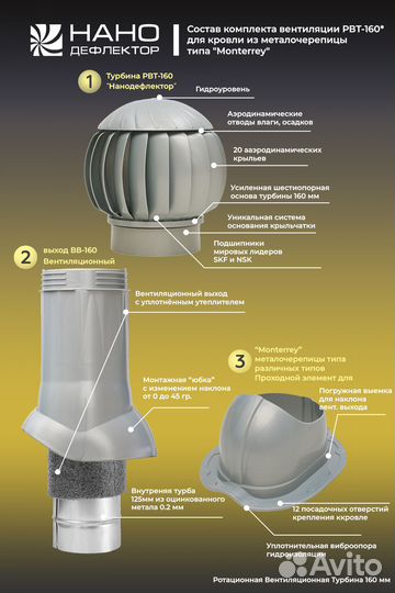 Нанодефлектор квм-160 для черепицы, для металочере