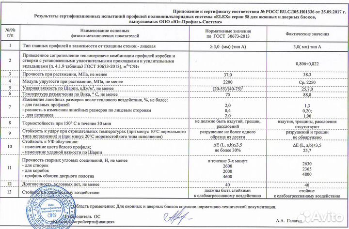 Заводские окна (класс А:) в наличии