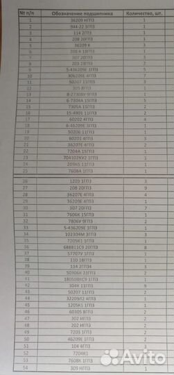 Подшипники