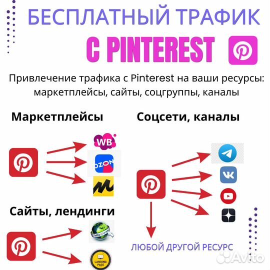 Pinterest ведение аккаунта, бесплатный трафик