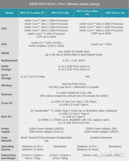 Мини-пк asus NUC14 Pro/Pro+(Core Ultra 5/7/9) 2024