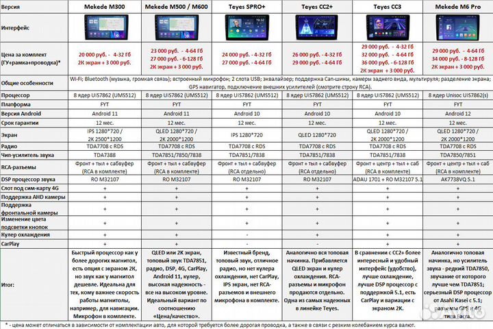 Магнитола Mazda 323 Android