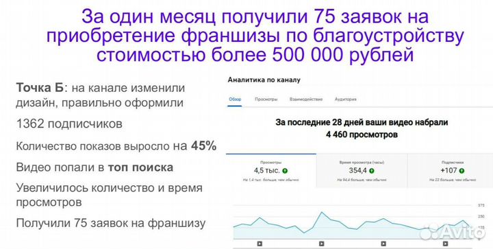 Специалист по YouTube. Продвижение вашего бизнеса