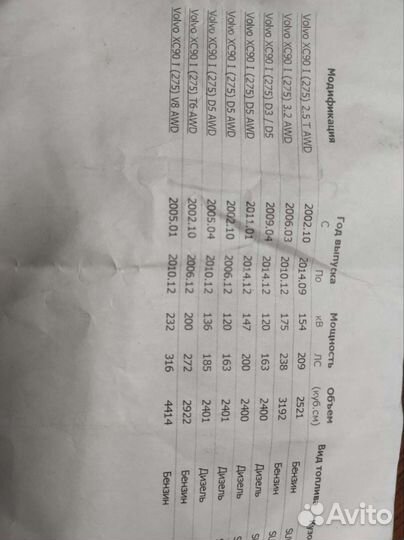 Тормозные диски Volvo XC90 передние