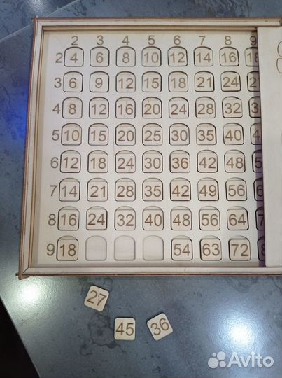 Таблица умножения