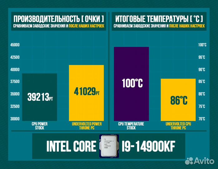 Игровой пк RTX 4090/ 14900K/ 64гб DDR5 6400 MHz