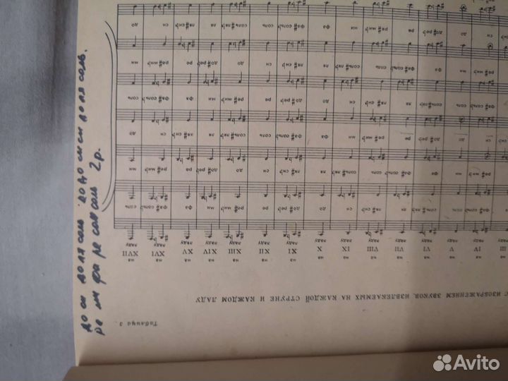 Самоучитель игры на семиструнной гитаре