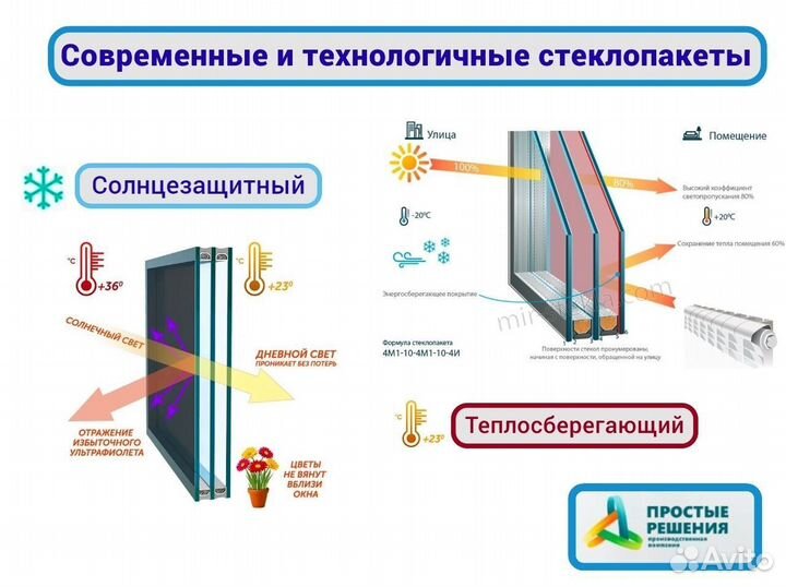 Пластиковые окна пвх от Завода
