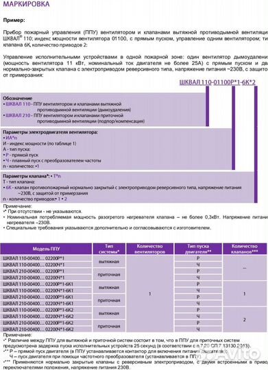 Веза Шквал - щит для вентиляции (новый+документы)