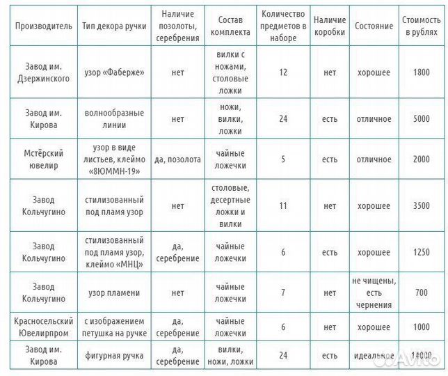 Набор чайных ложек из нейзильбера