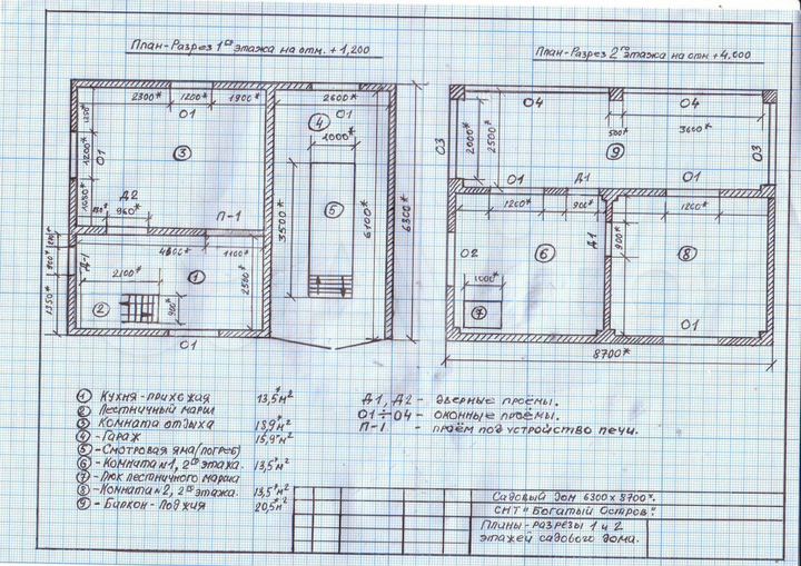 Дача 96 м² на участке 6,1 сот.