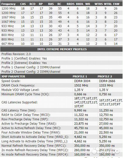 DDR4 HX430C15PB3K2/16 2x8Gb KIT