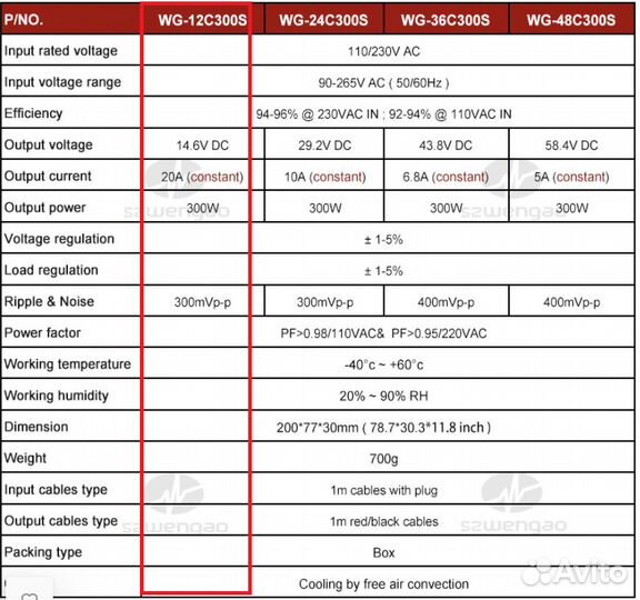 Зарядное устройство для LiFePo4 12В 20А