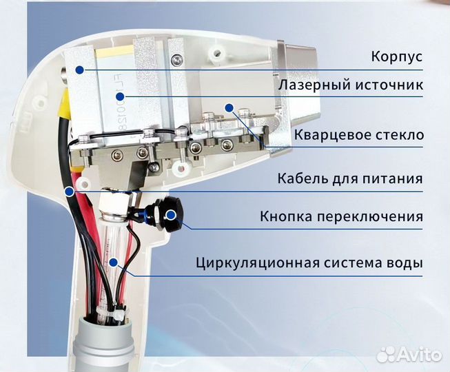 Аппарат для лазерной эпиляции Honkon - 808CL-600