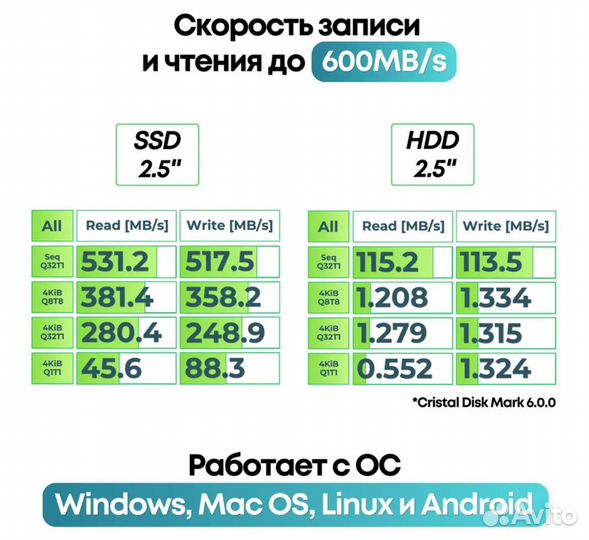 Внешний корпус для диска 2.5