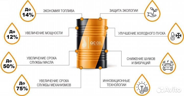 Масло для мотоцикла Standart 15W-40 мото 4Т полуси