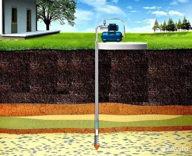 Абиссинская скважина бурение