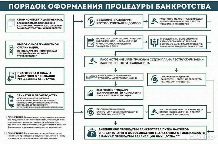 Банкротство физических лиц. Списание долга законно
