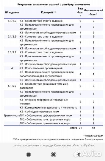 Репетитор по русскому языку и литературе