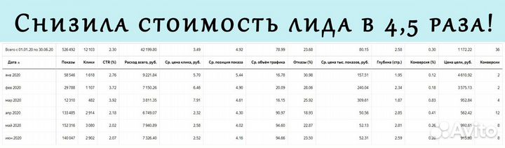 Настройка Яндекс Директ и Google Ads. Контекстолог